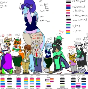 WIP: Character Height Chart + Details