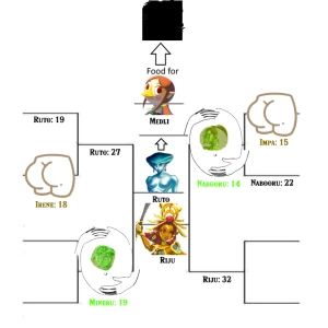 Sage Vore Tournament EX Round 3